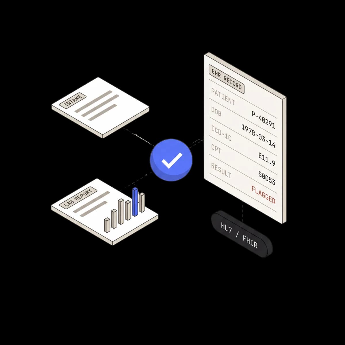 Clinical documents and EOBs structured into EHR records and submitted as claims