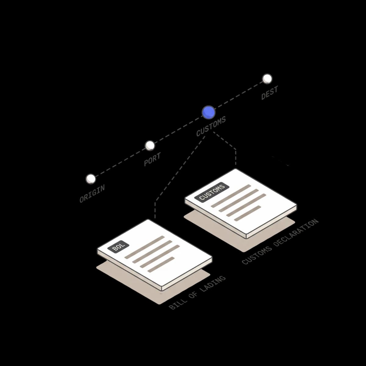 Bills of lading and proof of delivery documents processed and synced to TMS in real time