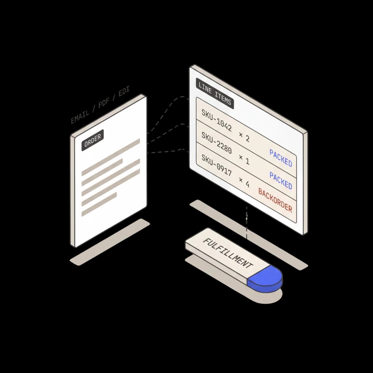 Order management agent workflow