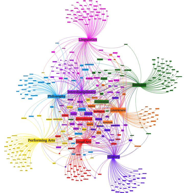 Topic Modeling with LSA, PLSA, LDA & lda2Vec