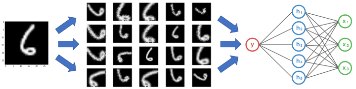 application of data augmentation in deep learning layers