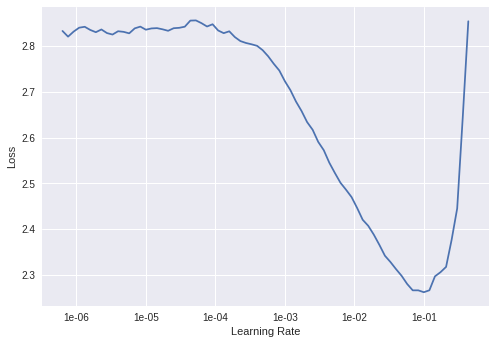 sample LR range test plot (DenseNet trained on CIFAR10)