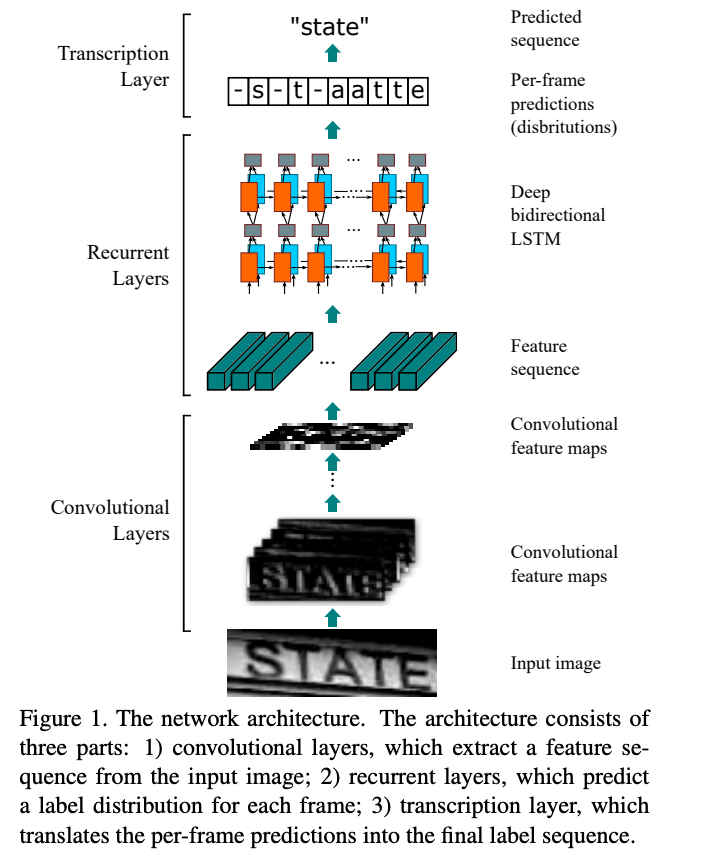 Ocr deep 2024 learning tensorflow