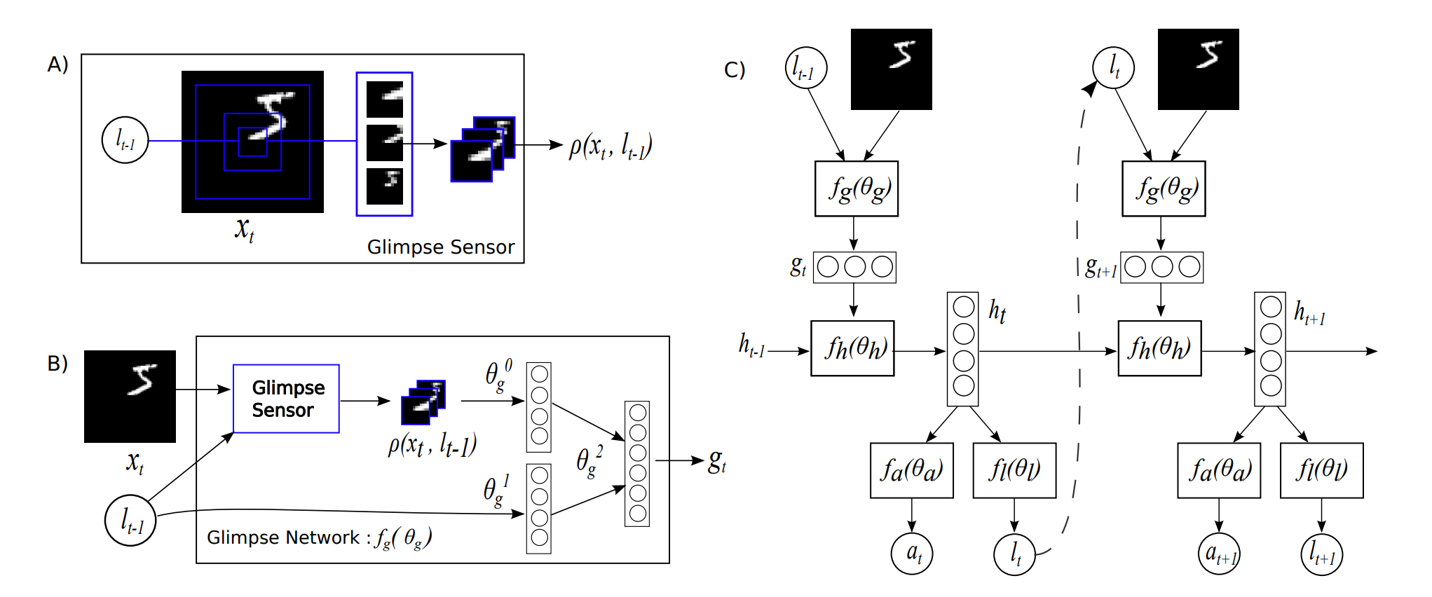 Recurrent Models of Visual Attention