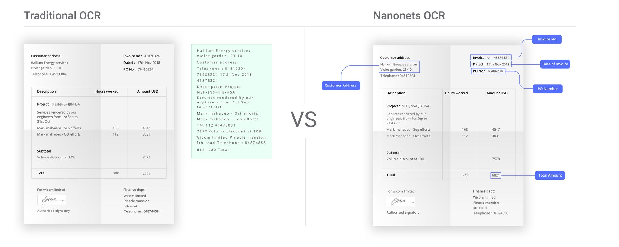 Traditional OCR versus Nanonets OCR