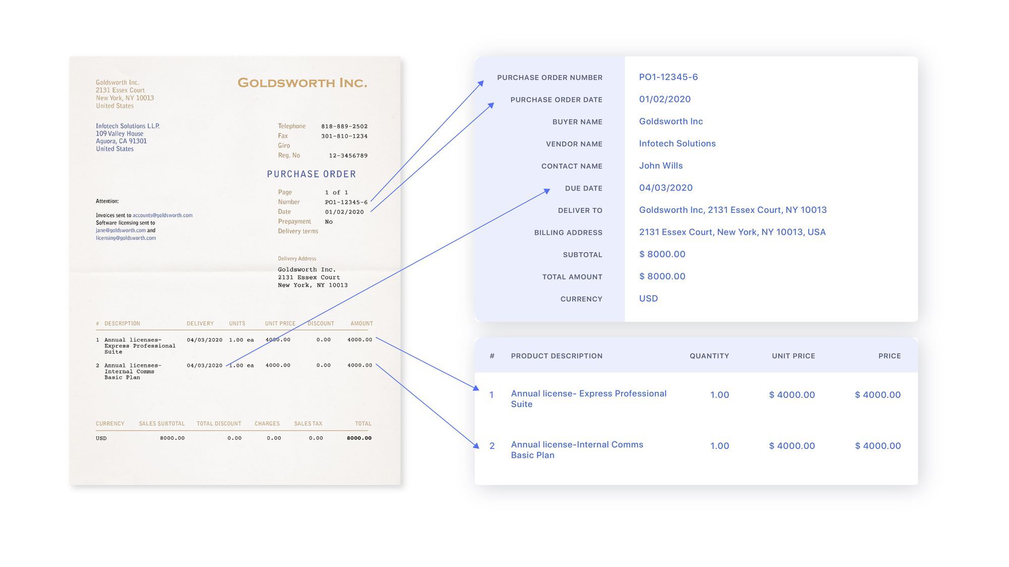 automated invoice data capture using an invoice automation software