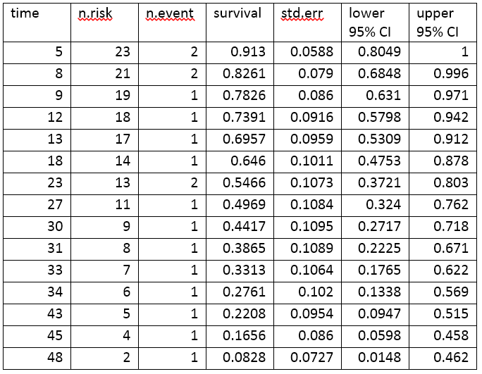 table extracted from a PDF document