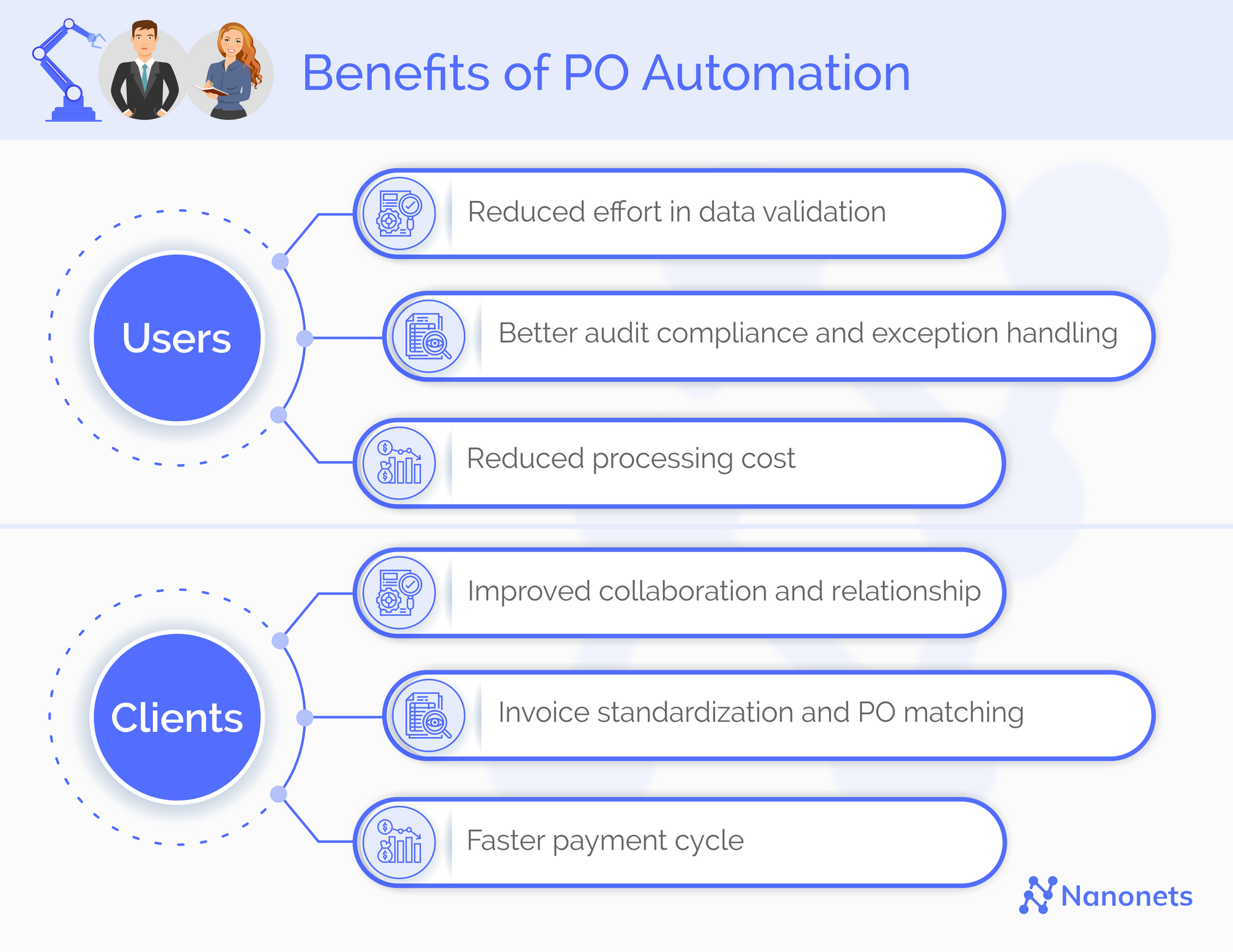 What is PO Matching? And how to automate it?