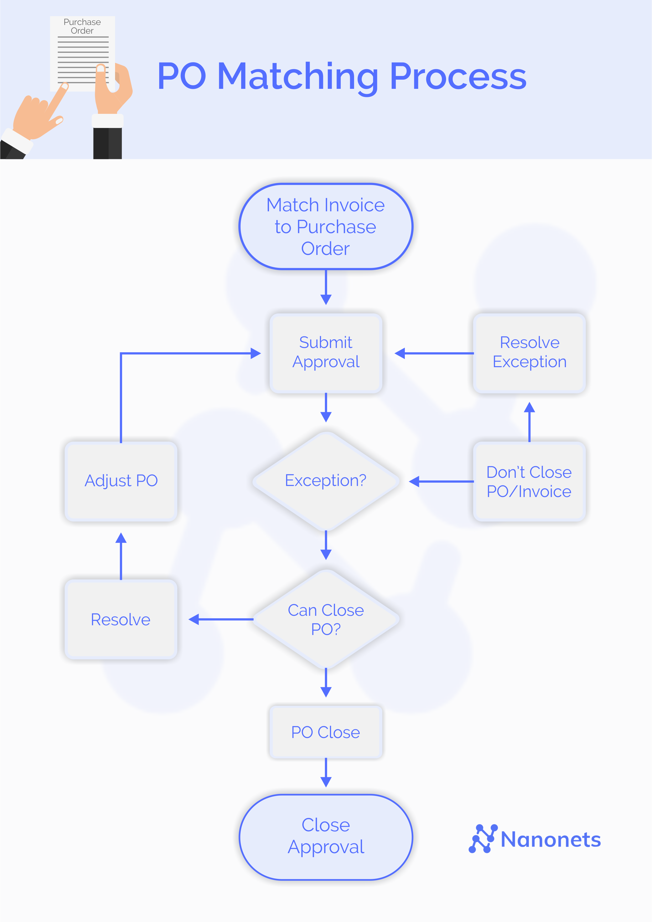 How to cross check Purchase Orders and Invoices 