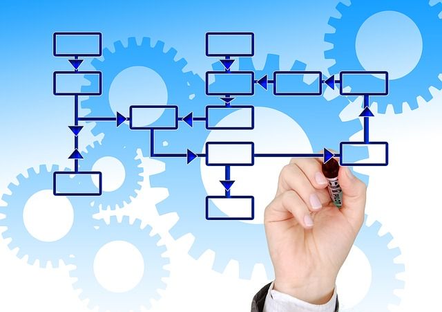 business process flow chart