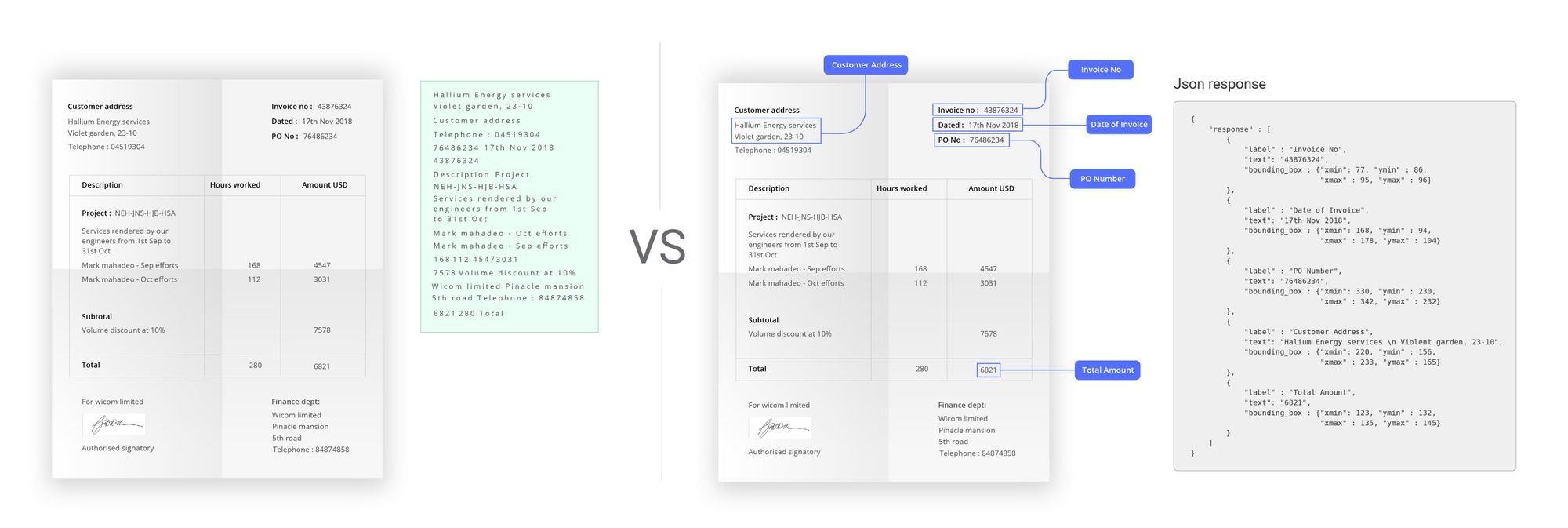 PDF Extraction vs Deep Learning based Extraction - Searchable PDFs