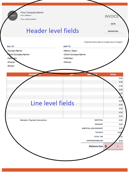 Line Item Classification Automate The Line Item Accounting Process