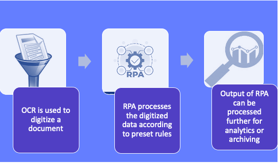 How does RPA in government work?