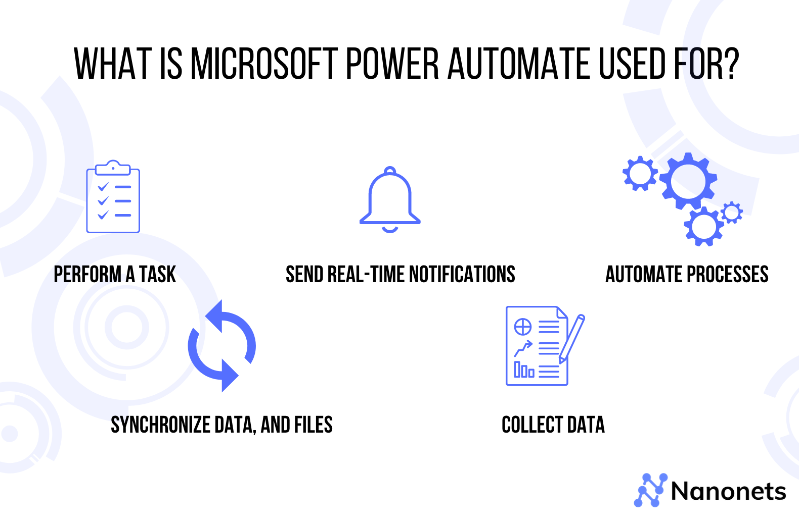 Microsoft Power Automate in 2024 A complete Guide to Automation