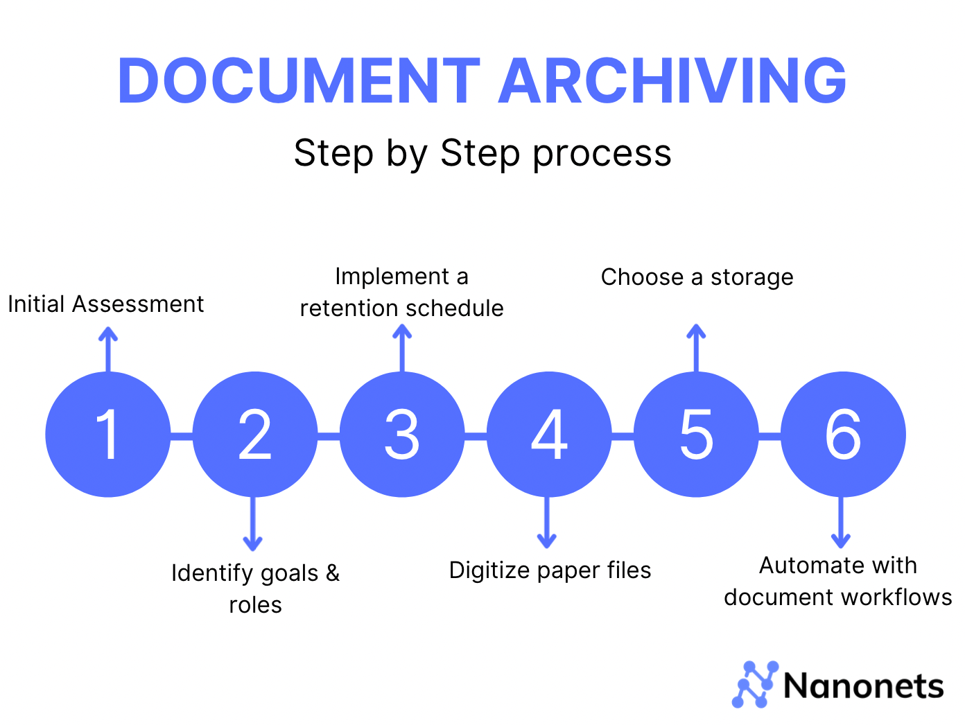 What is Paper Document Archiving and How to Automate It?