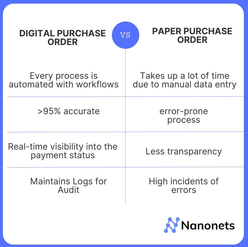 How Does a Digital Purchase Order Differ from a Paper Purchase Order?
