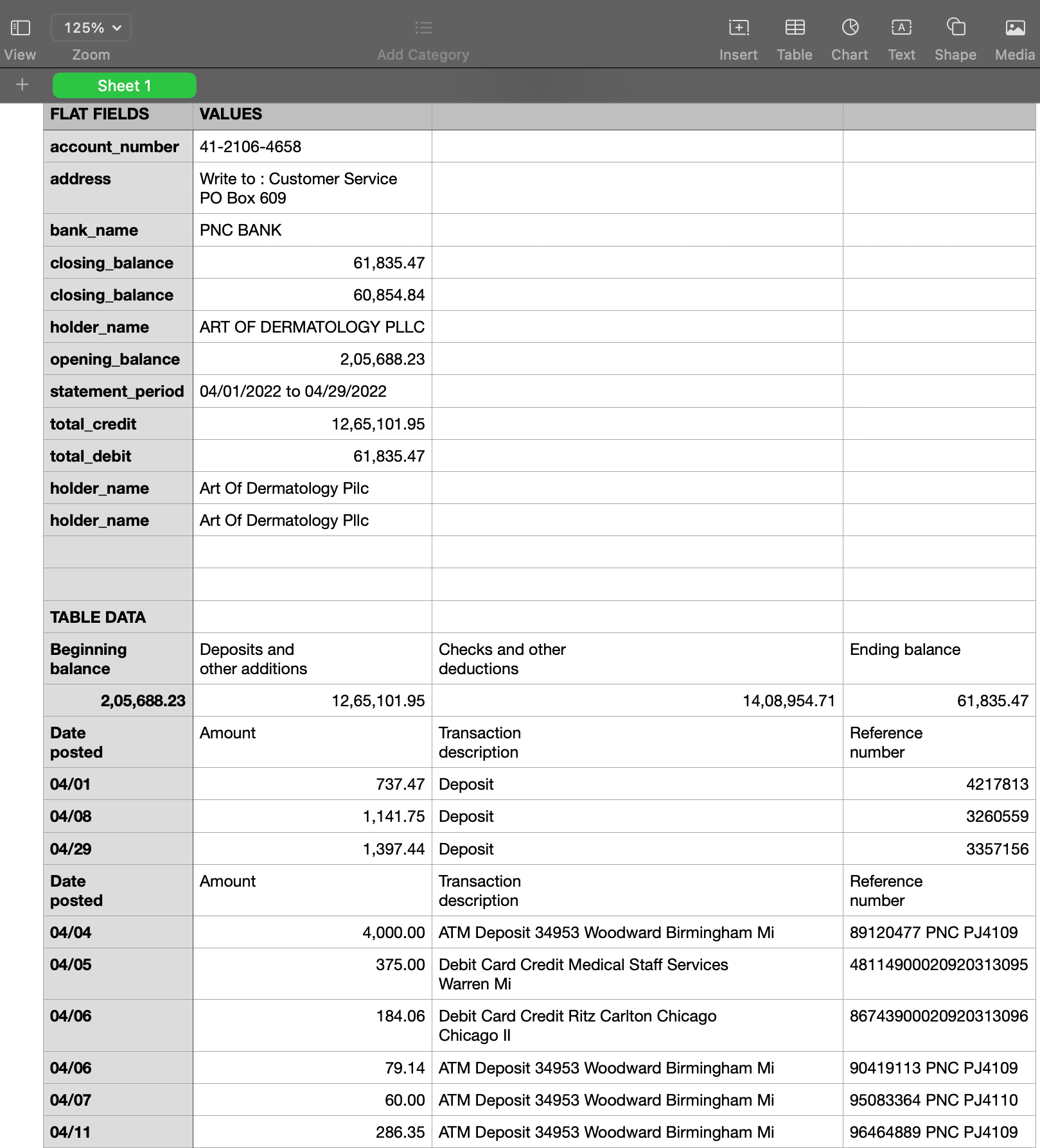 downloaded csv