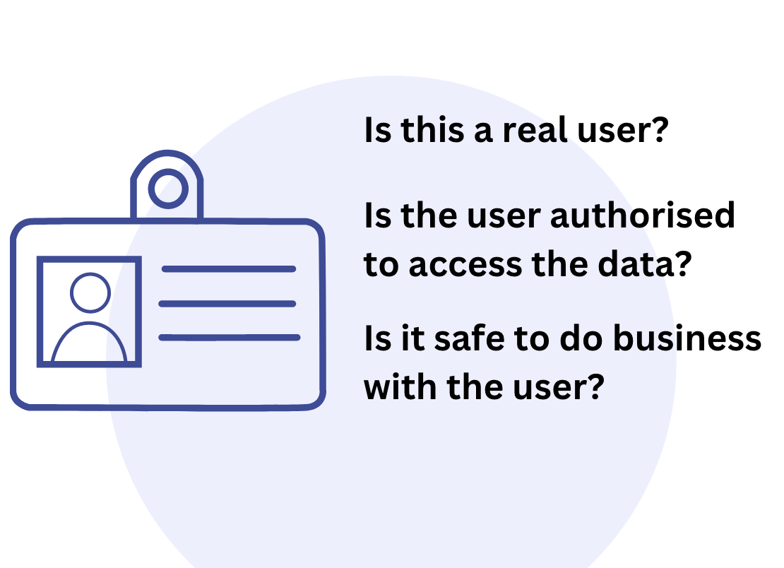 Questions that can be answered by document verification