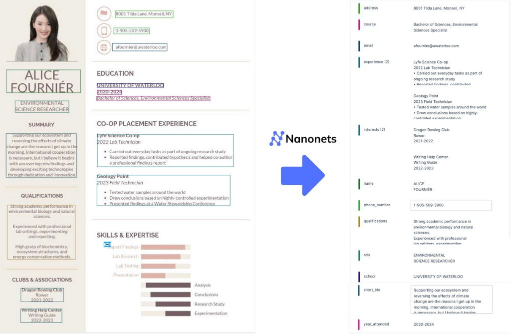 Automate resume data extraction with Zapier and Nanonets