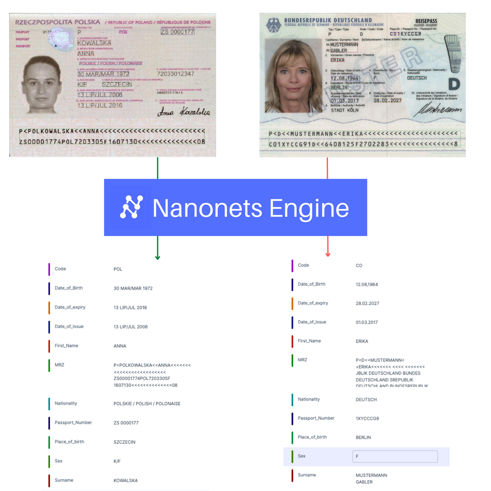 A glimpse into how Nanonets extracts data from PDFs