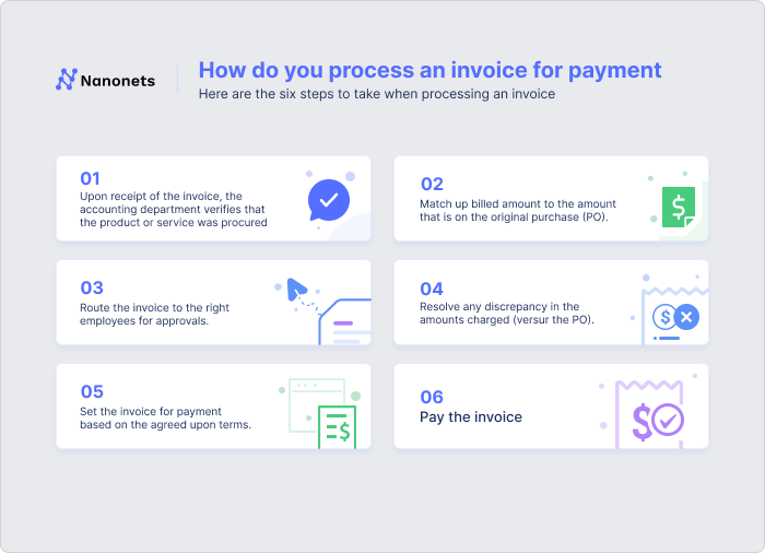 Vendor invoice processing steps