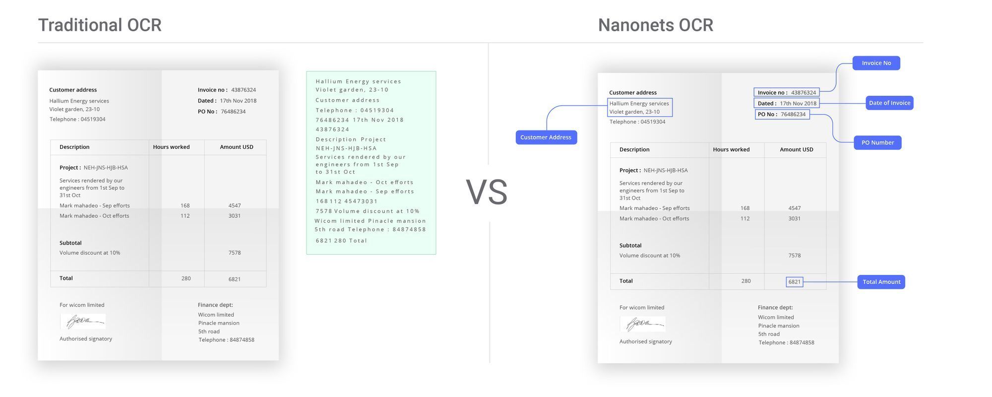 Picture illustrating the advantages of Nanonets OCR for order entry automation compared to traditional OCR tools