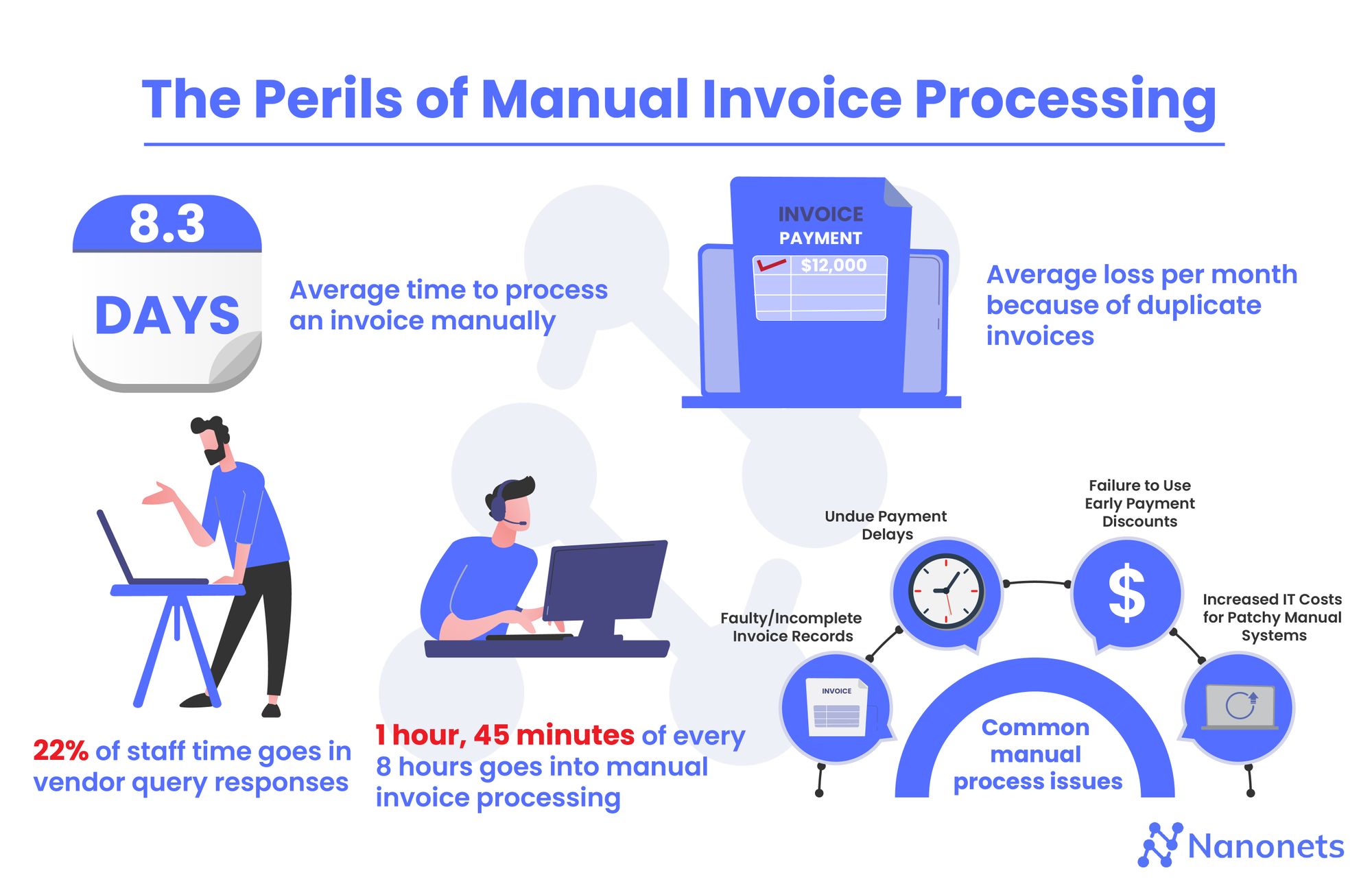 Challenges of manual invoicing