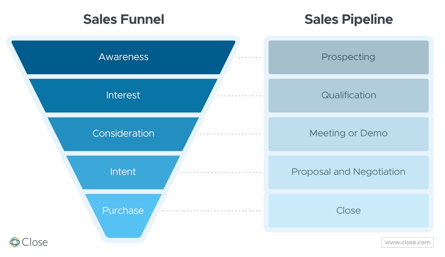 Sales Pipeline Funnel Stages