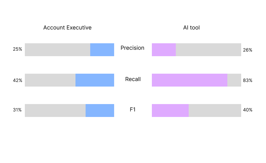 lead scoring assignment