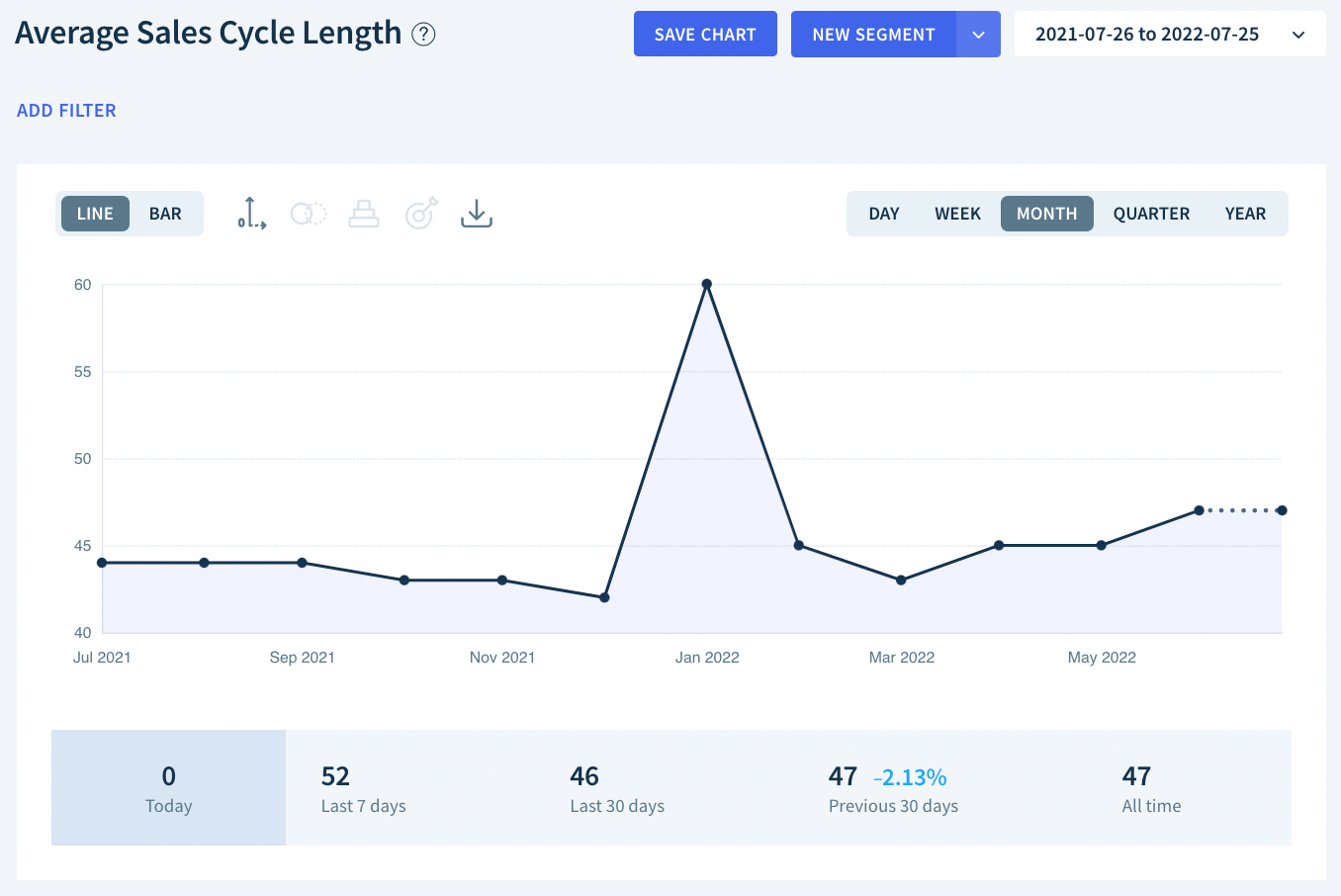 lead scoring case study upgrad ppt