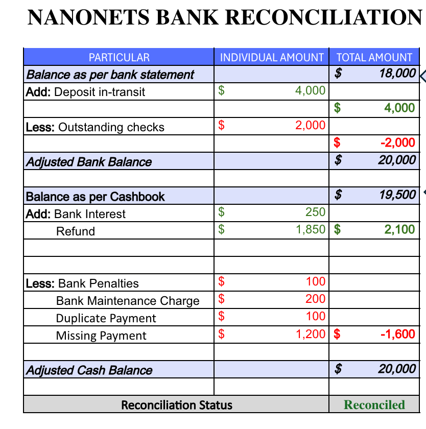 Bank Reconciliation Statement Format with Example