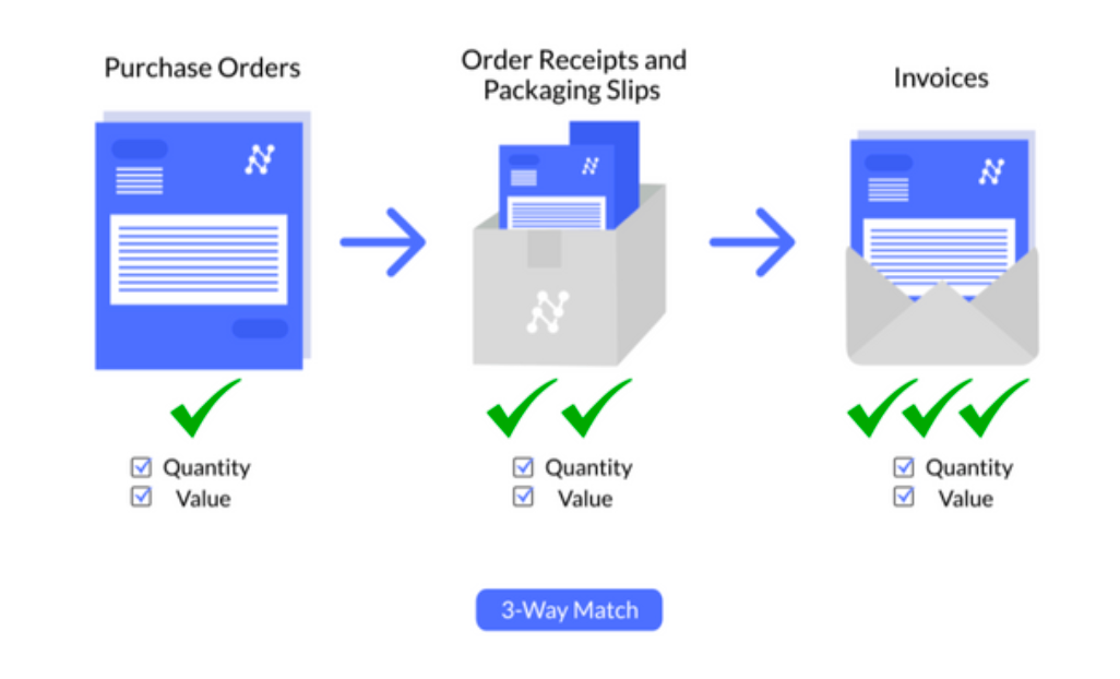 The Purchase Order Process - Are you doing it right?