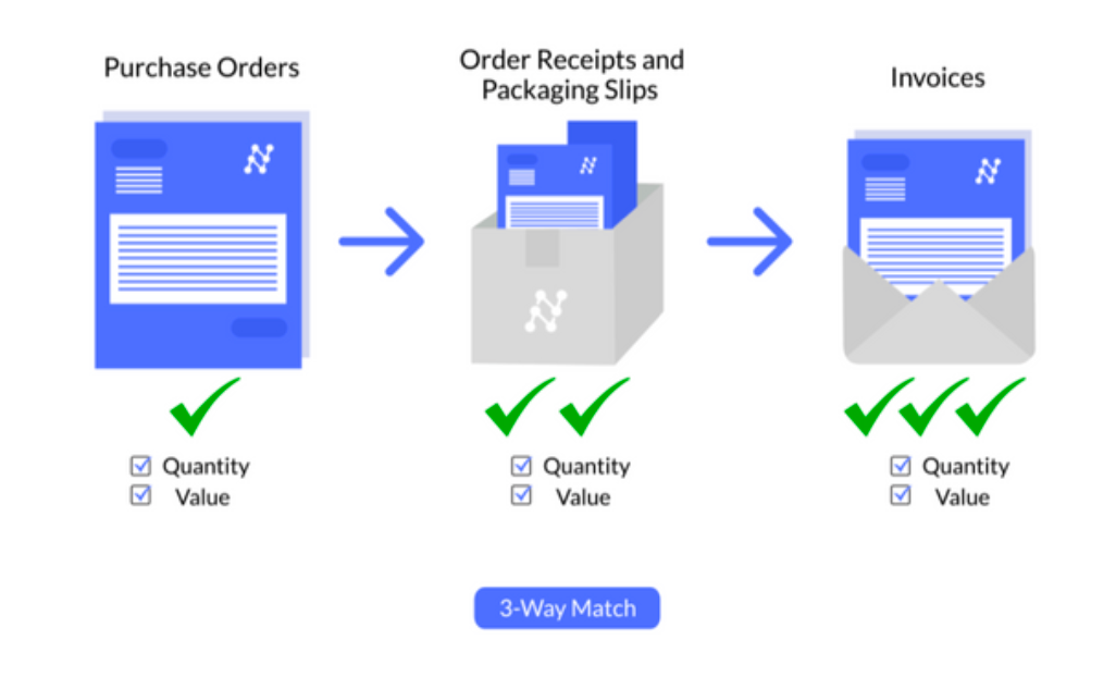 The Purchase Order Process - Are You Getting It Right?