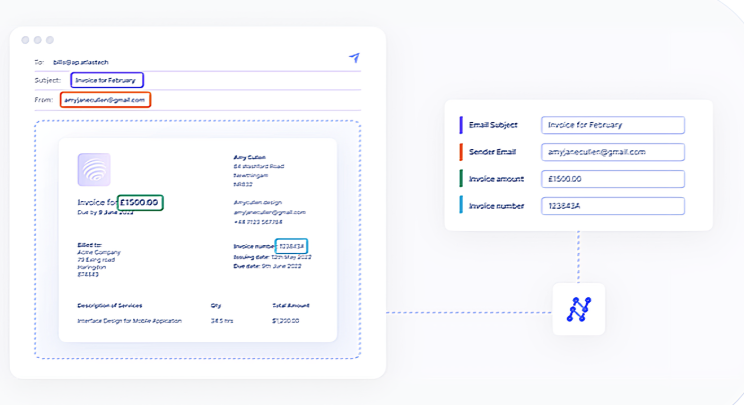 Customize the email data extraction process based on your unique business needs.