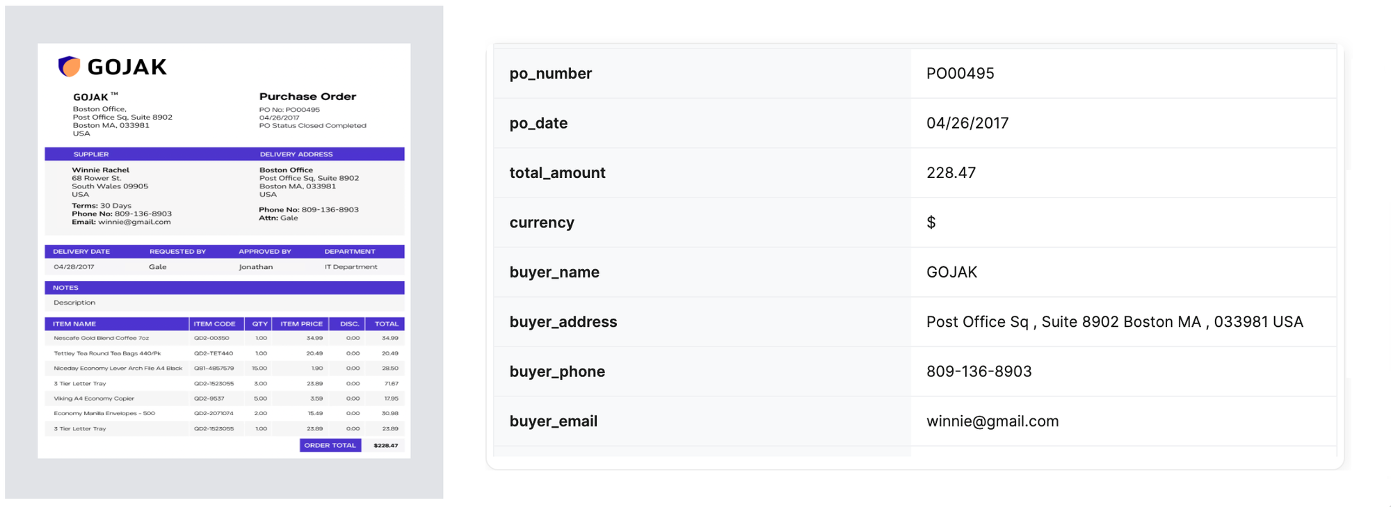 purchase order assignment