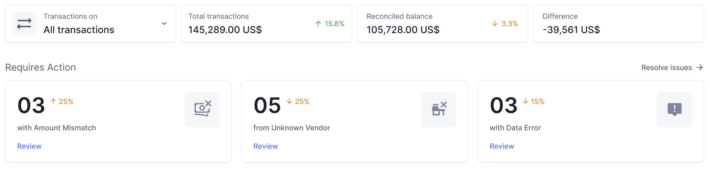 Stripe Reconciliation: The Complete Guide