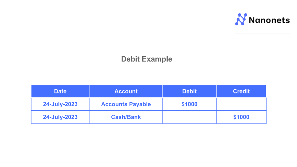 Accounts Payable: Debit or Credit?