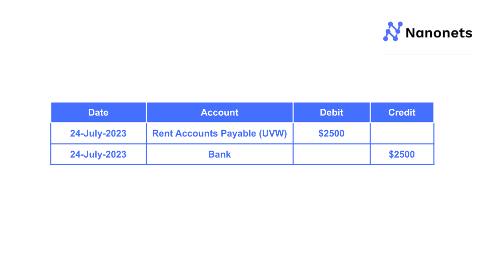 Accounts Payable: Debit or Credit?