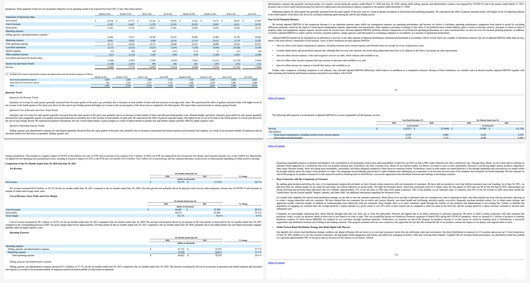 Dataset for RAG app