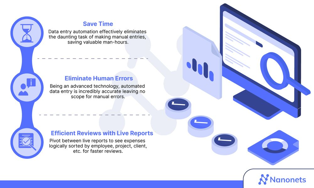 Financial reporting automation offers numerous benefits, including increased accuracy, faster processing times, and reduced manual effort.