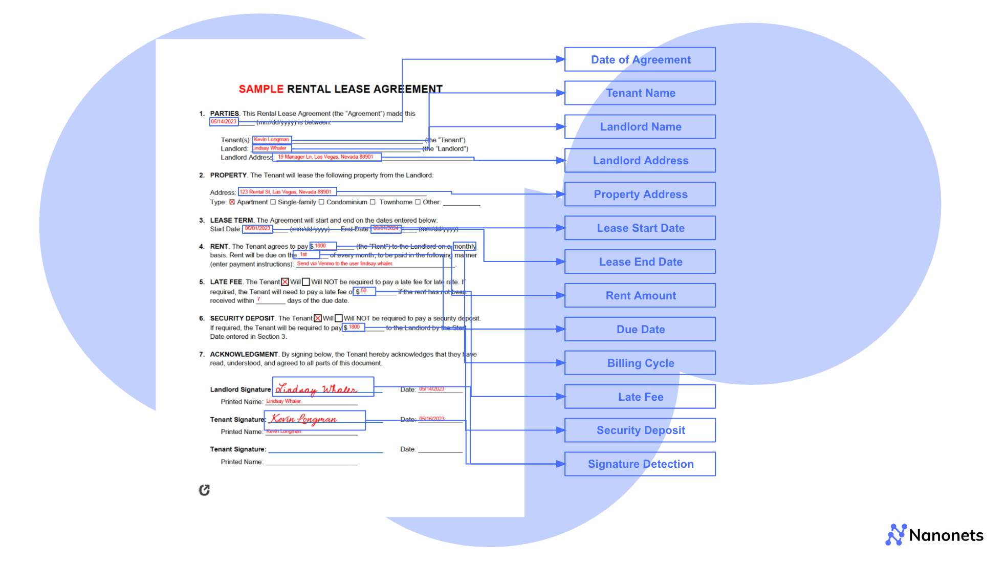 Data points extracted from leases