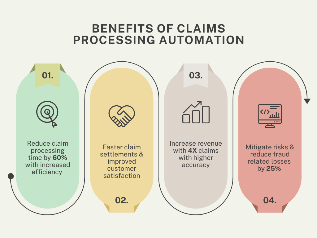 Benefits of claims process automation - Nanonets