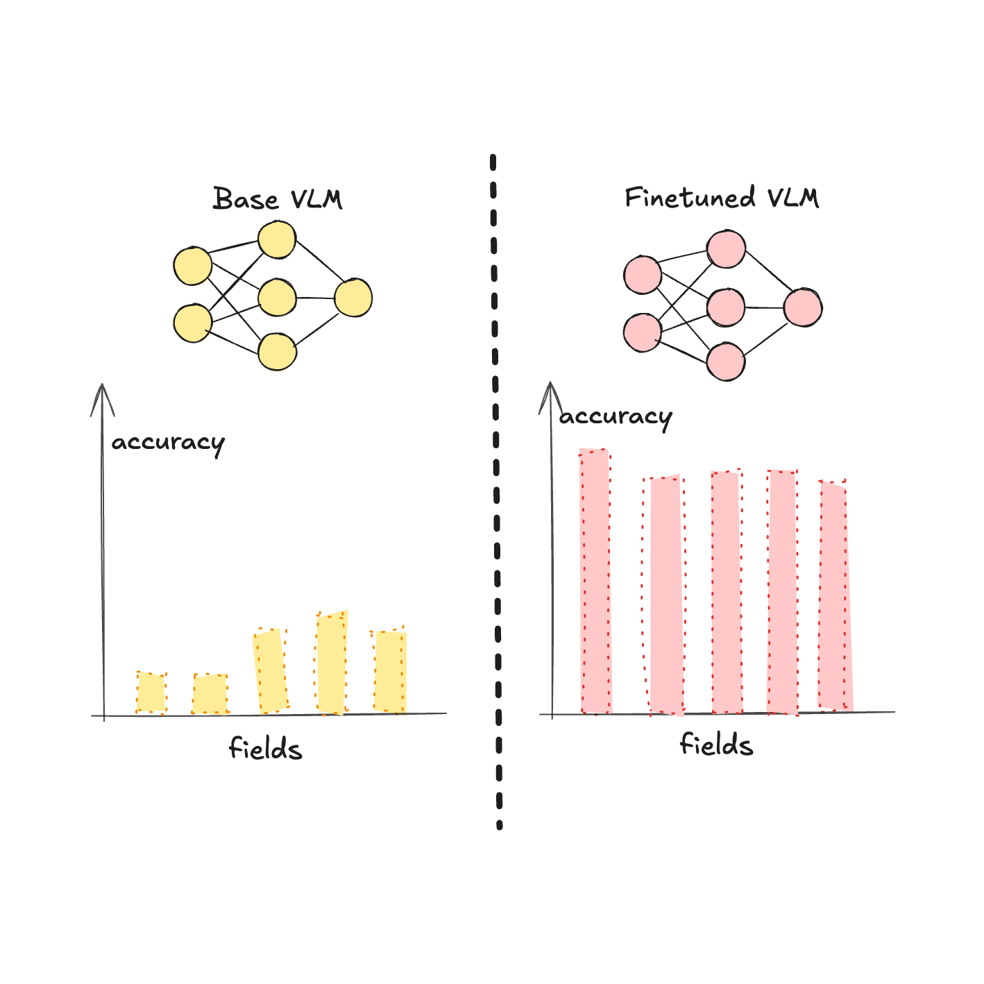 Fine-Tuning Vision Language Models (VLMs) for Data Extraction