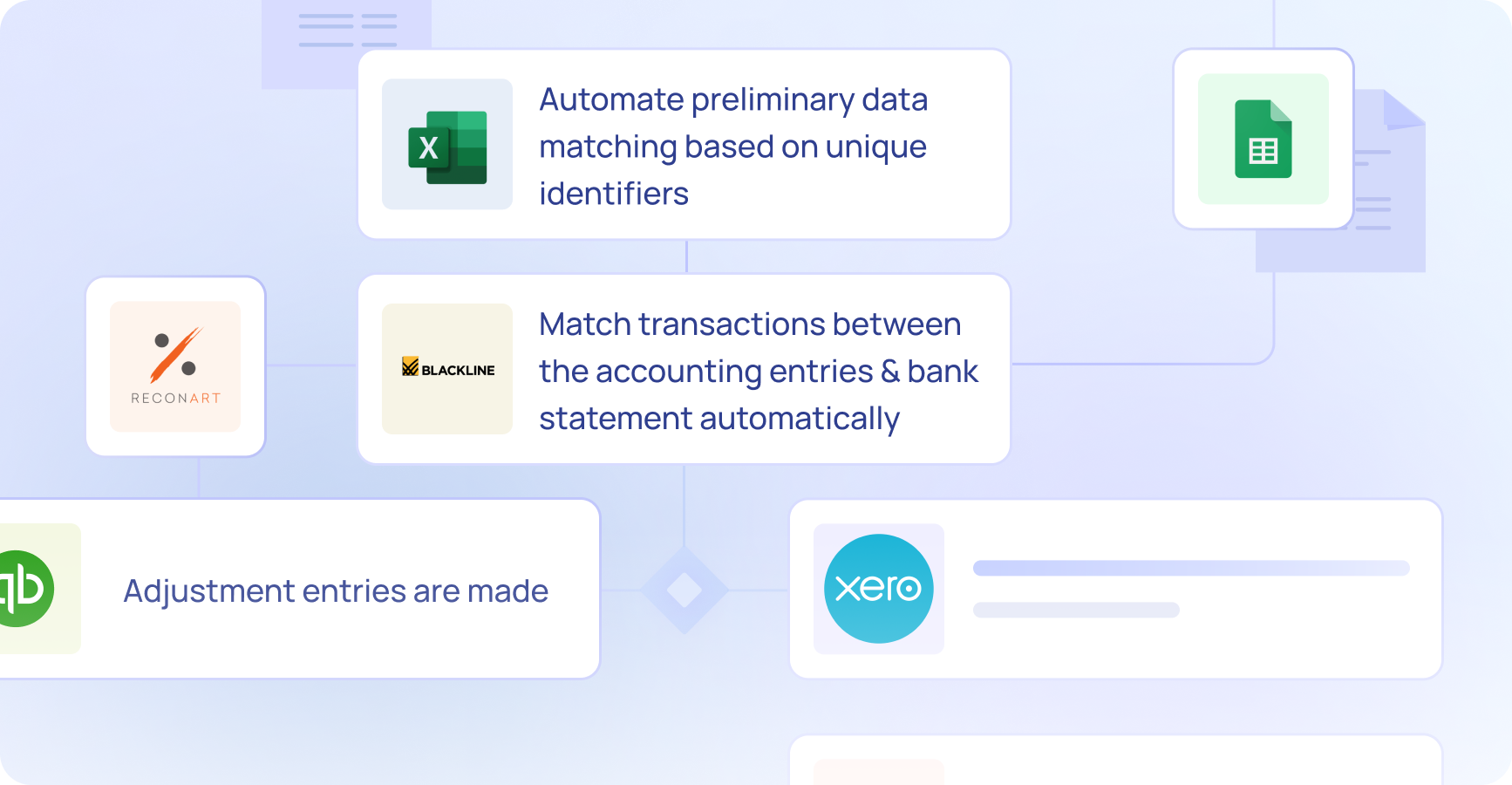 Automate reconciliation and payment processes with AI-assisted intelligent matching, inter-company accounts, and subledger reconciliations, reducing manual effort and enhancing accuracy