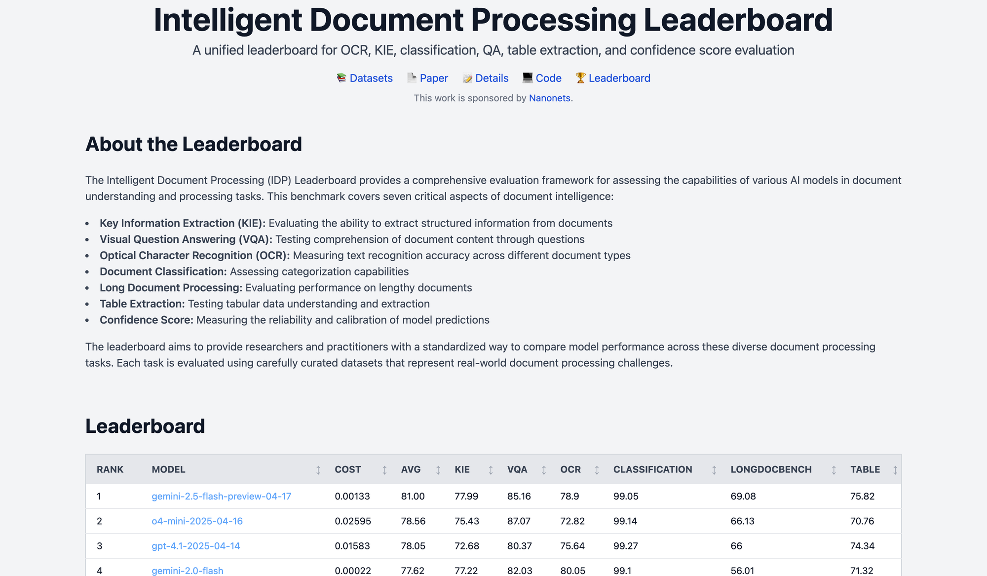 Introducing the Intelligent Document Processing (IDP) Leaderboard