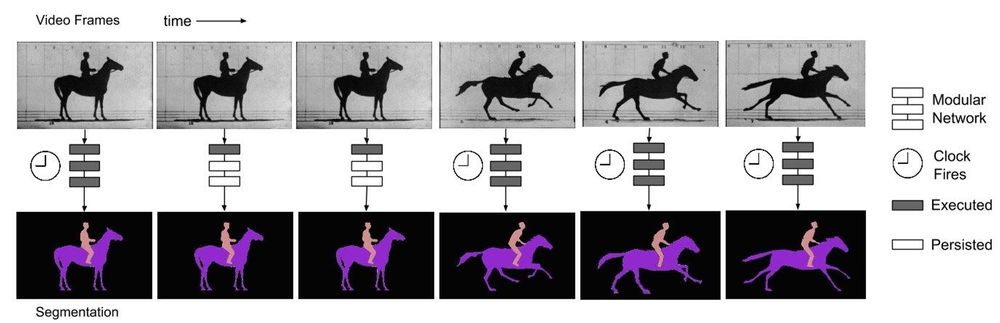 A Complete guide to Semantic Segmentation in 2024