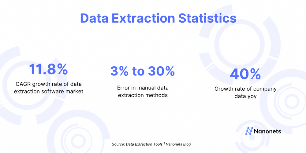 Top 10 Data Extraction Tools for 2024
