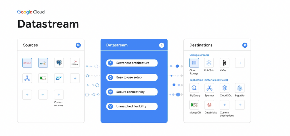 Top 10 Data Extraction Tools for 2024