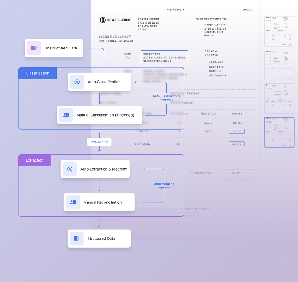 what-is-intelligent-document-processing