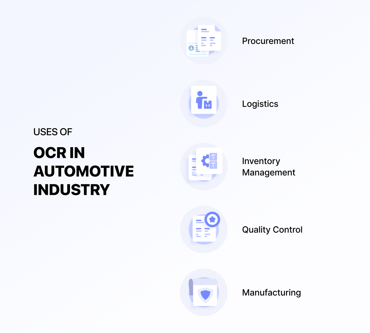 How OCR is Transforming the Automotive Value Chain Post feature image